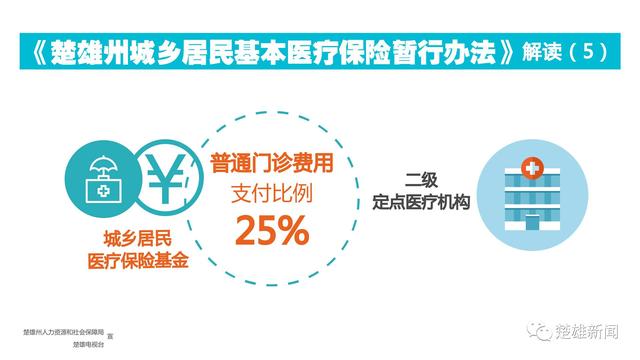 权威解读｜大家关注的门诊和住院医保（多图）