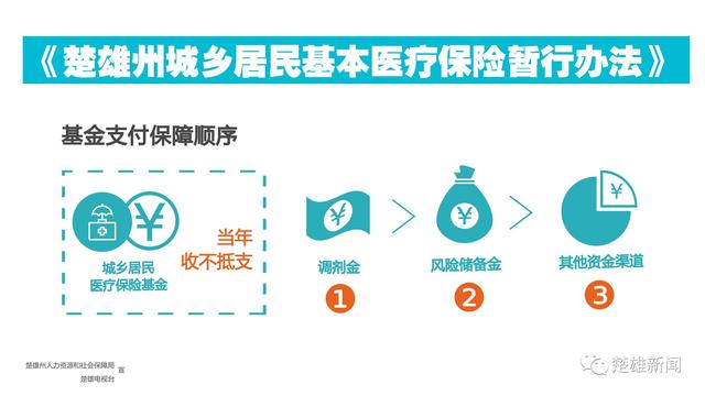 权威解读｜州城乡居民基本医疗保险 基金管理更有序 风险防控更有效（多图）