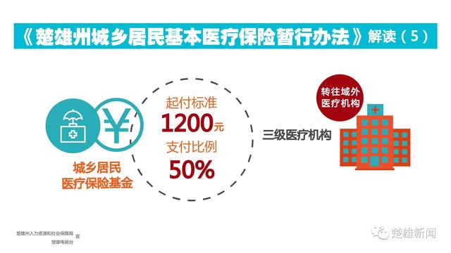 权威解读｜大家关注的门诊和住院医保（多图）