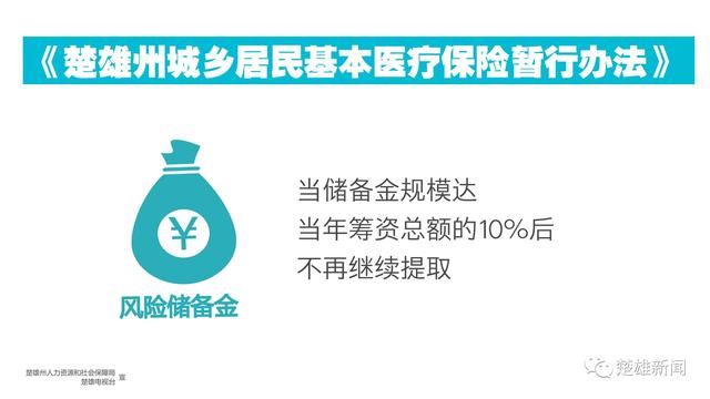权威解读｜州城乡居民基本医疗保险 基金管理更有序 风险防控更有效（多图）