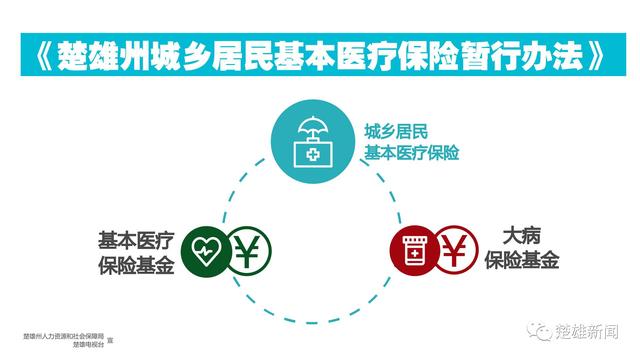 权威解读｜州城乡居民基本医疗保险 基金管理更有序 风险防控更有效（多图）