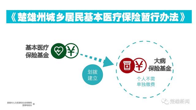 权威解读｜州城乡居民基本医疗保险 基金管理更有序 风险防控更有效（多图）