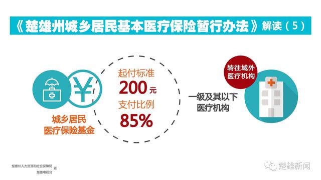 权威解读｜大家关注的门诊和住院医保（多图）