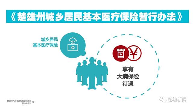 权威解读｜州城乡居民基本医疗保险 基金管理更有序 风险防控更有效（多图）