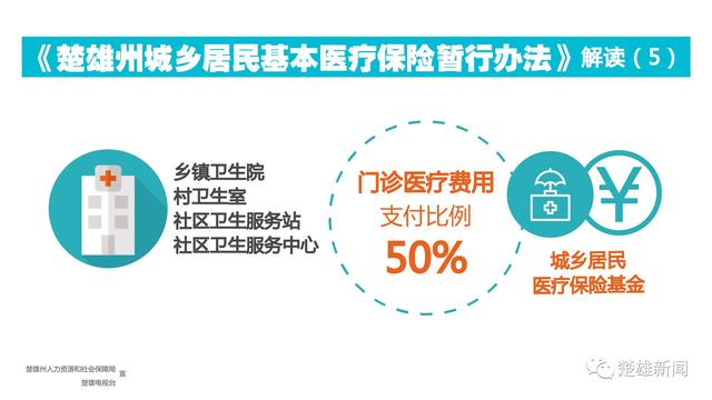 权威解读｜大家关注的门诊和住院医保（多图）
