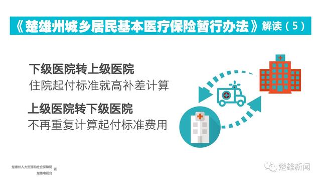 权威解读｜大家关注的门诊和住院医保（多图）