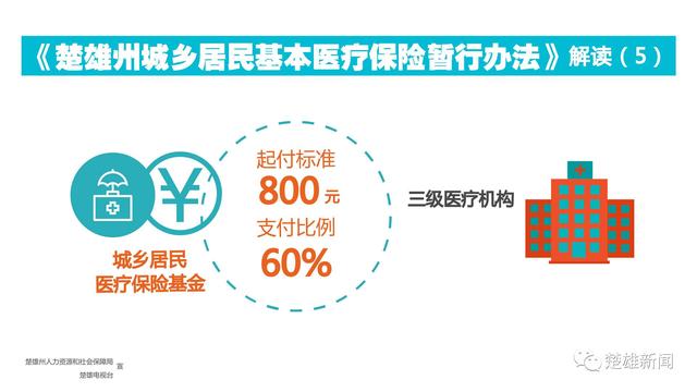 权威解读｜大家关注的门诊和住院医保（多图）