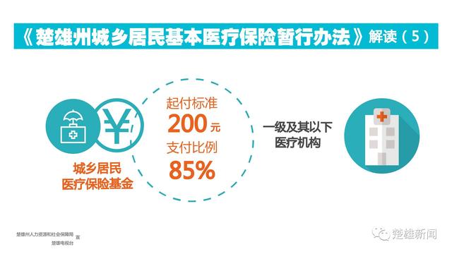 权威解读｜大家关注的门诊和住院医保（多图）
