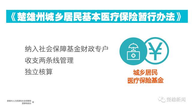 权威解读｜州城乡居民基本医疗保险 基金管理更有序 风险防控更有效（多图）