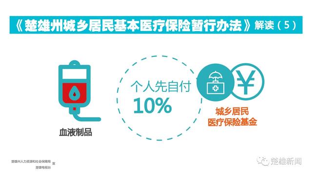 权威解读｜大家关注的门诊和住院医保（多图）