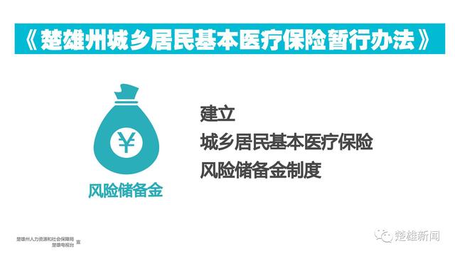 权威解读｜州城乡居民基本医疗保险 基金管理更有序 风险防控更有效（多图）
