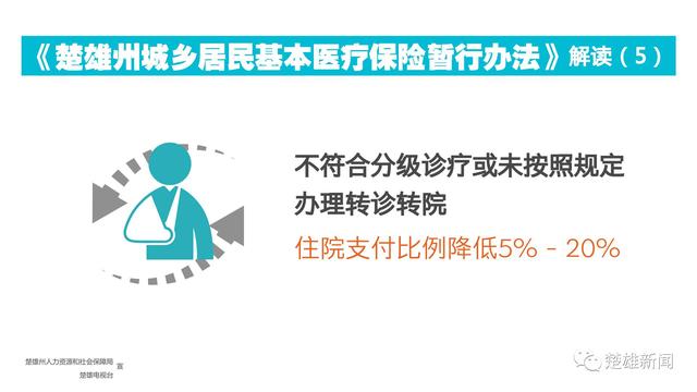 权威解读｜大家关注的门诊和住院医保（多图）