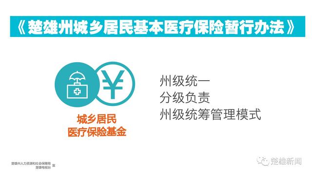 权威解读｜州城乡居民基本医疗保险 基金管理更有序 风险防控更有效（多图）