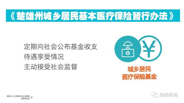 权威解读｜州城乡居民基本医疗保险 基金管理更有序 风险防控更有效（多图）