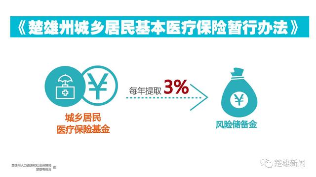 权威解读｜州城乡居民基本医疗保险 基金管理更有序 风险防控更有效（多图）