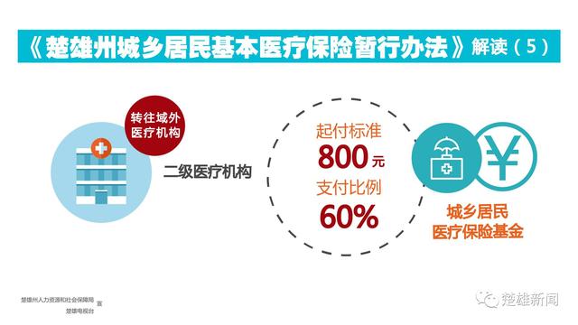 权威解读｜大家关注的门诊和住院医保（多图）
