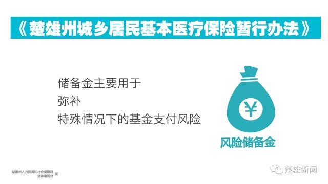 权威解读｜州城乡居民基本医疗保险 基金管理更有序 风险防控更有效（多图）